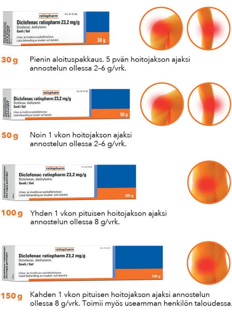 Diclofenac-kayttoohjeistu