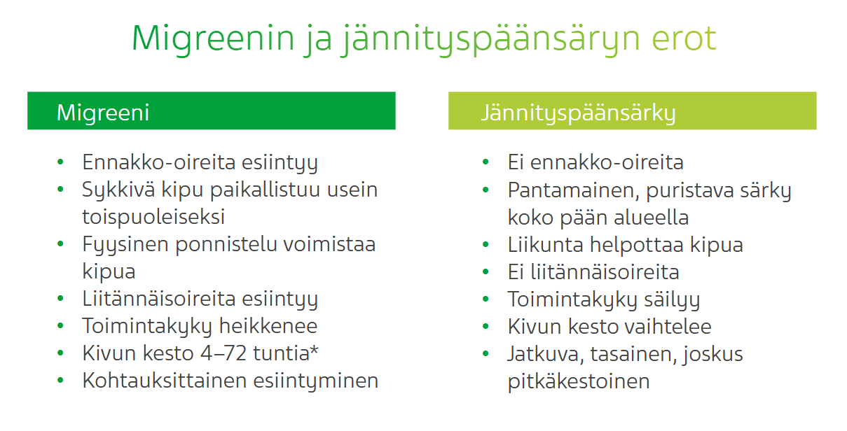 Migreenin ja jännityspäänsäryn erot -kuvaaja